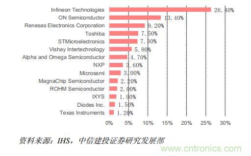 功率半導(dǎo)體，大漲價(jià)下的國產(chǎn)替代之路