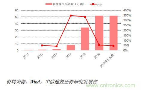 功率半導(dǎo)體，大漲價(jià)下的國產(chǎn)替代之路