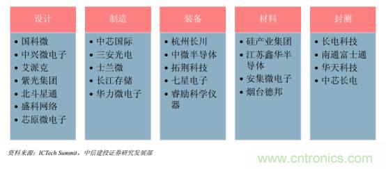 功率半導(dǎo)體，大漲價(jià)下的國產(chǎn)替代之路