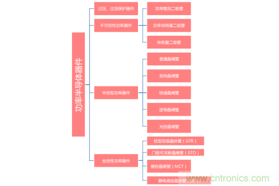 功率半導(dǎo)體，大漲價(jià)下的國產(chǎn)替代之路