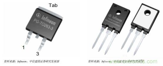 功率半導(dǎo)體，大漲價(jià)下的國產(chǎn)替代之路