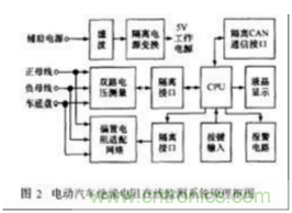 電動汽車絕緣電阻如何在線檢測？