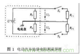 電動汽車絕緣電阻如何在線檢測？