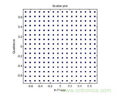 探討：構(gòu)建5G的五項(xiàng)關(guān)鍵技術(shù)