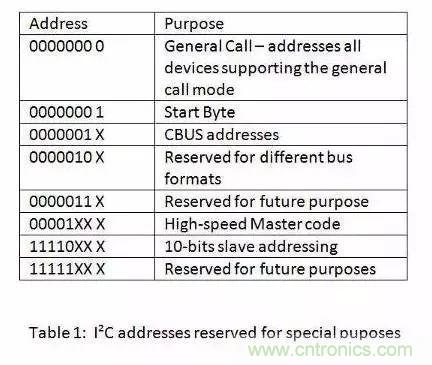 嵌入式工程師常用的IIC和SPI總線協(xié)議，今天來說透！