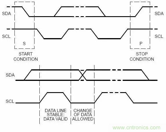 嵌入式工程師常用的IIC和SPI總線協(xié)議，今天來說透！