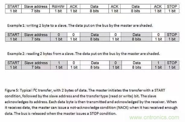 嵌入式工程師常用的IIC和SPI總線協(xié)議，今天來說透！