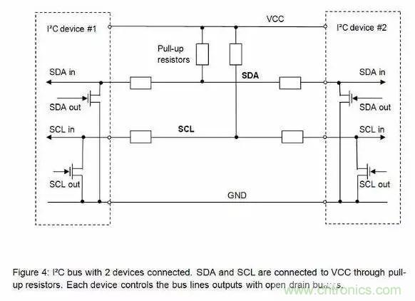 嵌入式工程師常用的IIC和SPI總線協(xié)議，今天來說透！