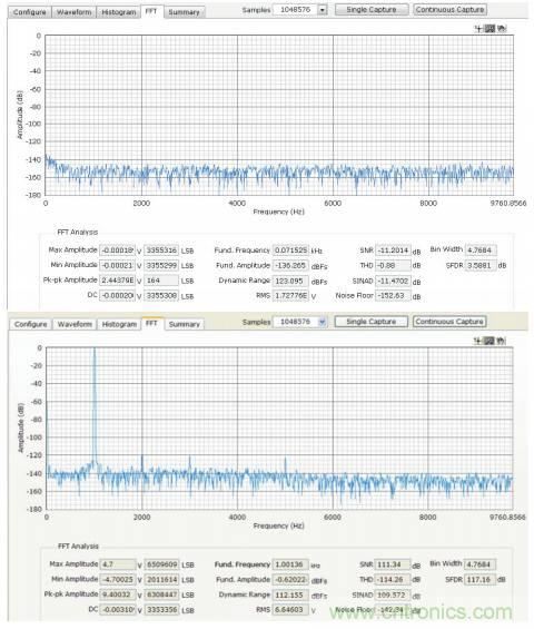 如何利用過采樣增加SAR ADC的動態(tài)范圍？