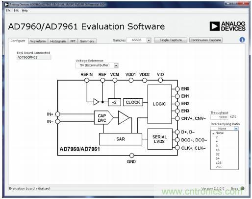 如何利用過采樣增加SAR ADC的動態(tài)范圍？