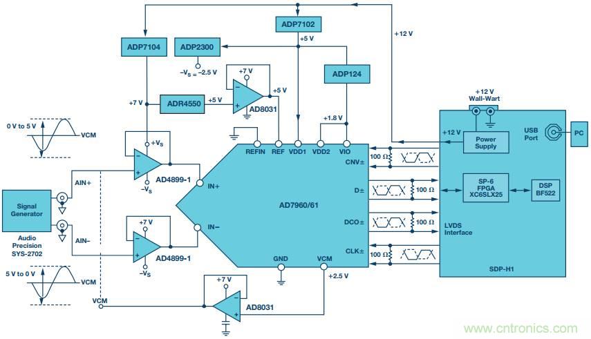 如何利用過采樣增加SAR ADC的動態(tài)范圍？