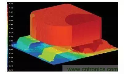 從散熱性能考慮，高功率POL調(diào)節(jié)器應(yīng)該這么選