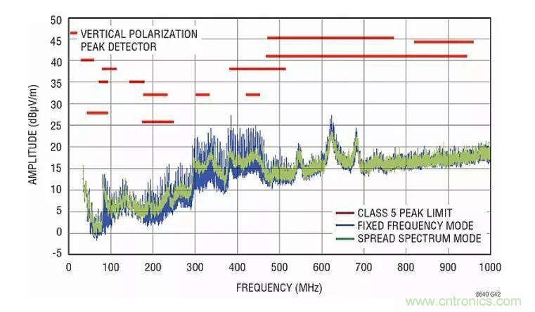 如何優(yōu)化與創(chuàng)新交通運(yùn)輸系統(tǒng)的電源解決方案？