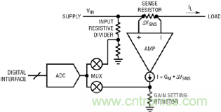如何實現(xiàn)電動汽車電源控制和遙測？