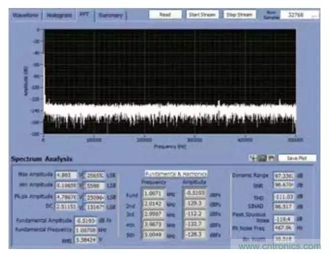 精密數(shù)據(jù)采集信號鏈上的噪聲怎么處理？
