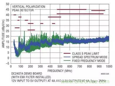 ADAS系統(tǒng)被打擾？從電源轉換器解決問題源頭