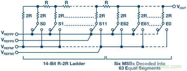 高精度電壓源，精益求精不能停！