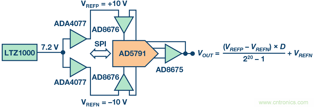 高精度電壓源，精益求精不能停！