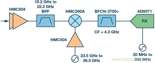 Ka頻段需要更多帶寬？這里有三個選項