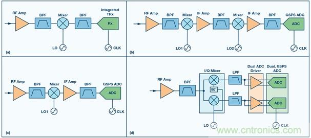 Ka頻段需要更多帶寬？這里有三個選項
