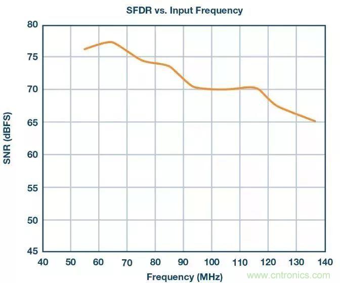 相得益彰，說(shuō)的就是『ADC+驅(qū)動(dòng)器』這個(gè)組合