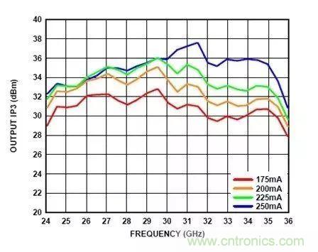 電源時序留個心，偏置不“跑偏”！
