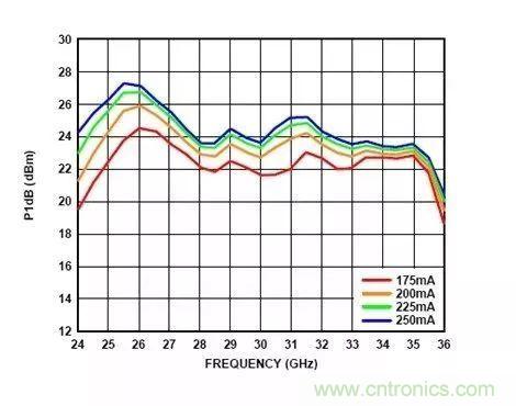 電源時序留個心，偏置不“跑偏”！