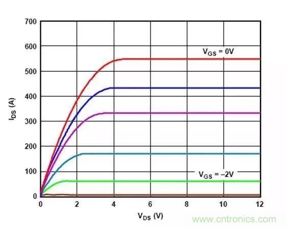 電源時序留個心，偏置不“跑偏”！