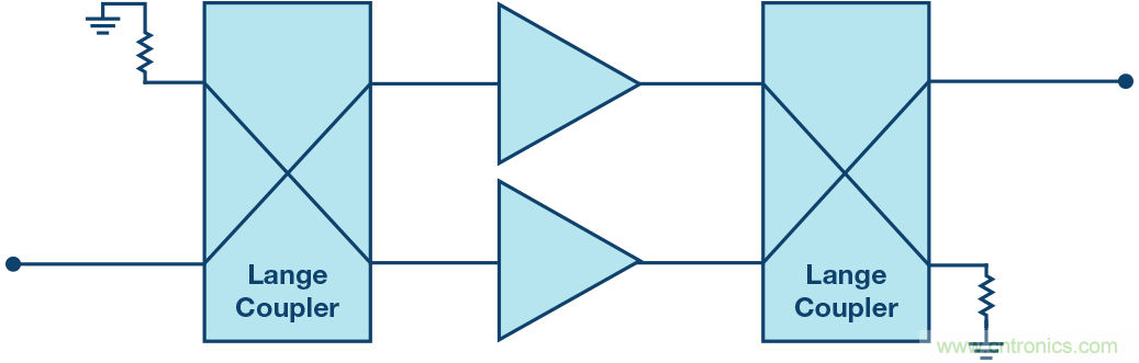 行波管可休矣，高帶寬、大功率RF功放是誰的天下？