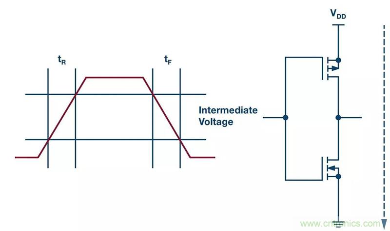 客戶投訴器件功耗太大，“元兇”原來(lái)是它！