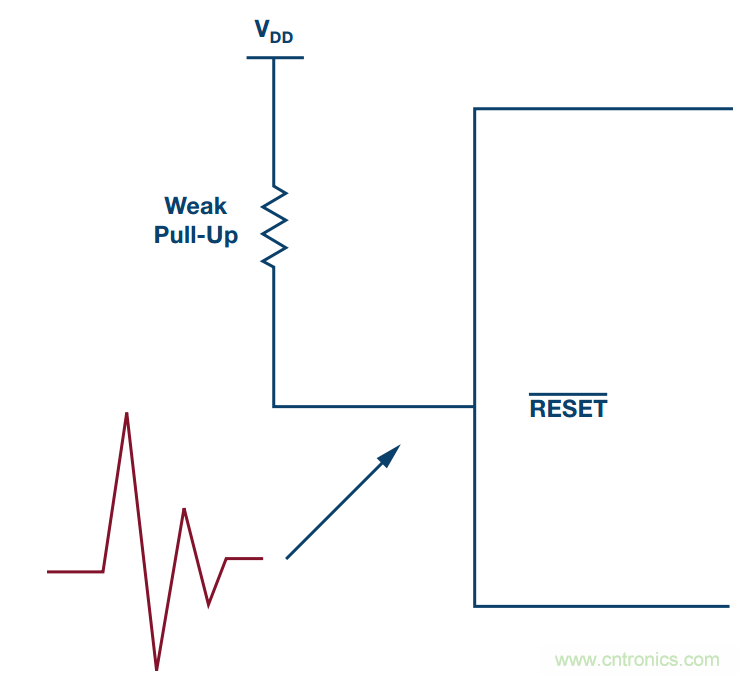 客戶投訴器件功耗太大，“元兇”原來(lái)是它！
