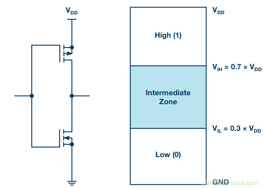 客戶投訴器件功耗太大，“元兇”原來(lái)是它！