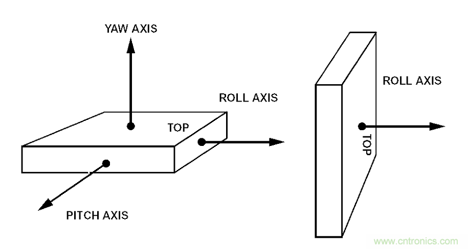 動(dòng)畫演示陀螺儀的工作原理，一分鐘弄懂
