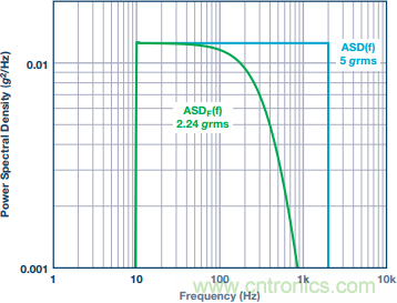 突破開關電源噪聲大的魔咒，最強&ldquo;魔法&rdquo;在此