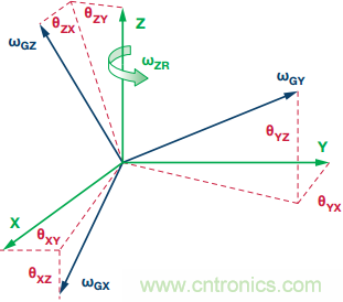 突破開關電源噪聲大的魔咒，最強&ldquo;魔法&rdquo;在此