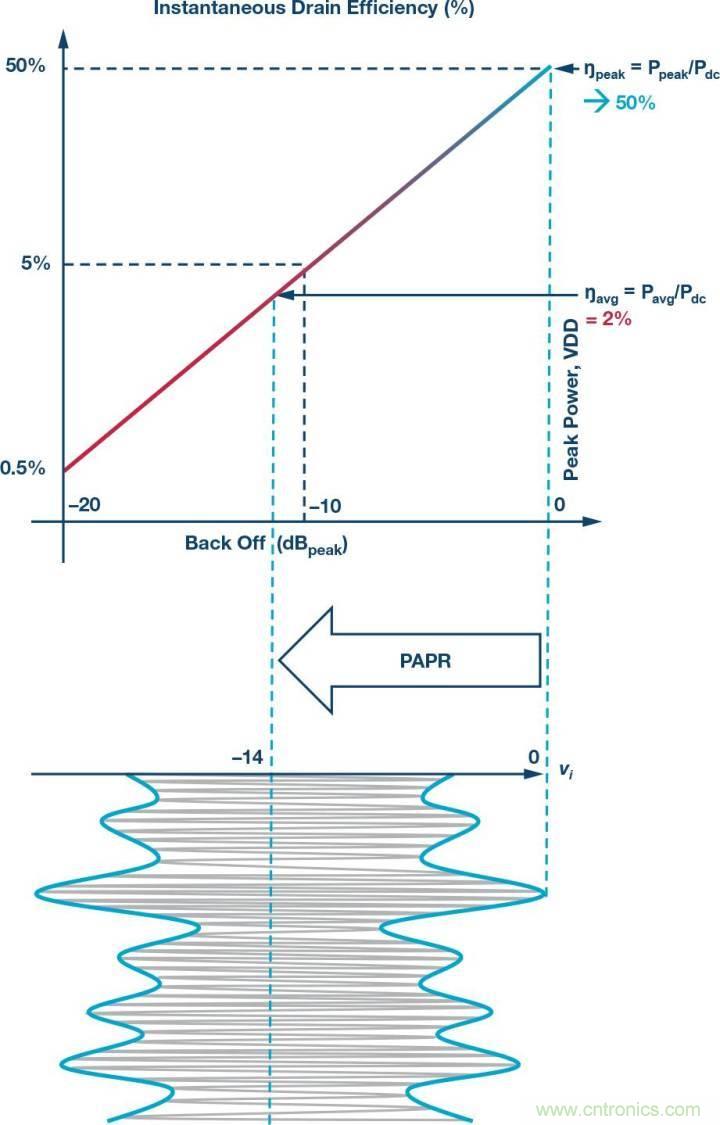 電纜分配系統(tǒng)帶內(nèi)失真？超寬帶數(shù)字預(yù)失真教你&ldquo;以毒攻毒&rdquo;