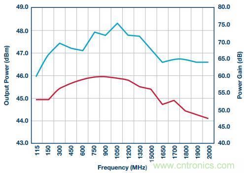 如何在毫米波系統(tǒng)中“大顯身手”？與ADI一起“GaN"吧