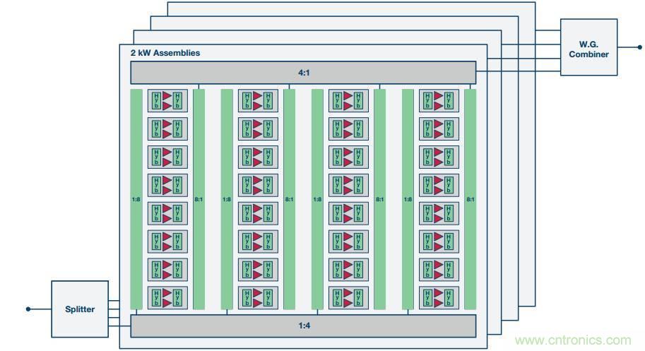 如何在毫米波系統(tǒng)中“大顯身手”？與ADI一起“GaN"吧