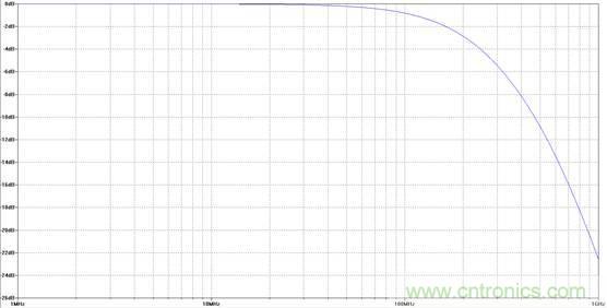 為了提高線性度，濾波器用吸收式還是反射式？