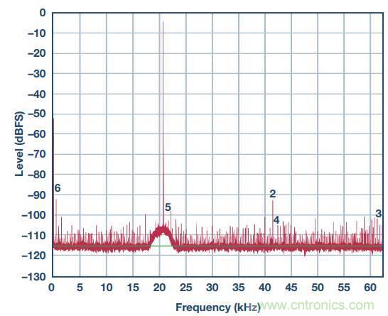 去耦電容，你選對(duì)了么？