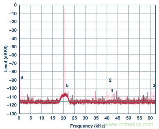 去耦電容，你選對(duì)了么？