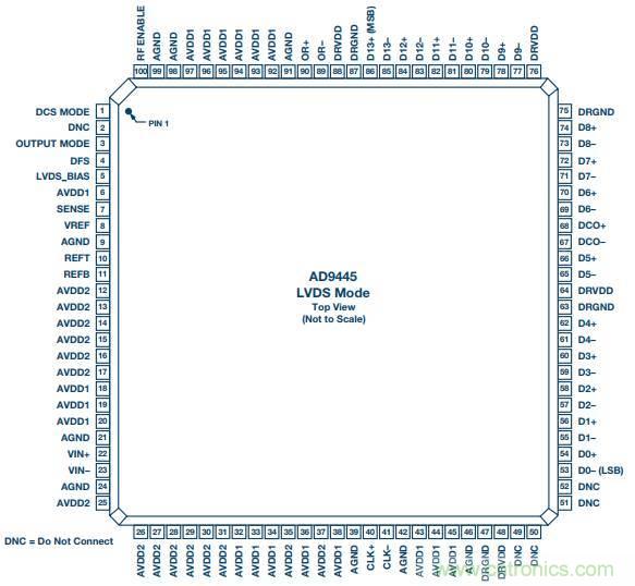 去耦電容，你選對(duì)了么？