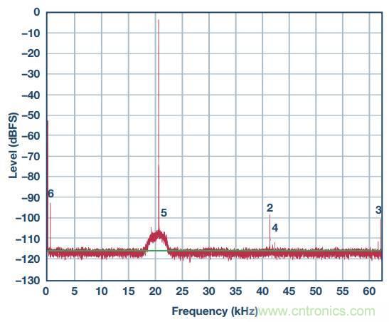 去耦電容，你選對(duì)了么？
