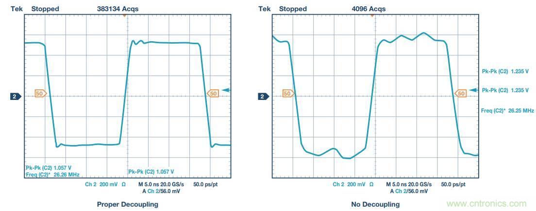 去耦電容，你選對(duì)了么？
