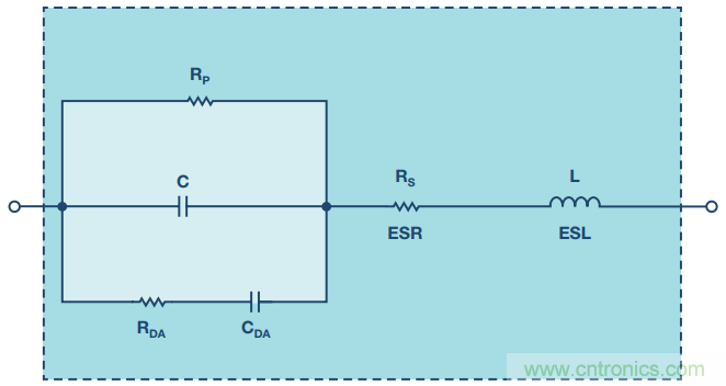 去耦電容，你選對(duì)了么？
