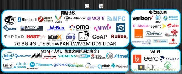 最全的物聯(lián)網(wǎng)產(chǎn)業(yè)鏈全景圖及8大環(huán)節(jié)詳細解讀