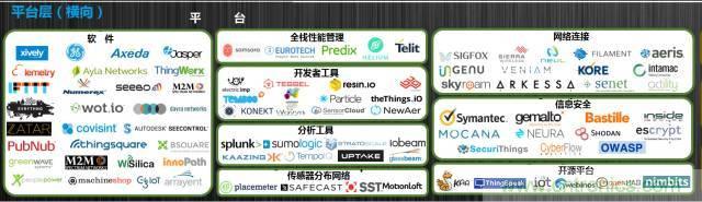 最全的物聯(lián)網(wǎng)產(chǎn)業(yè)鏈全景圖及8大環(huán)節(jié)詳細解讀