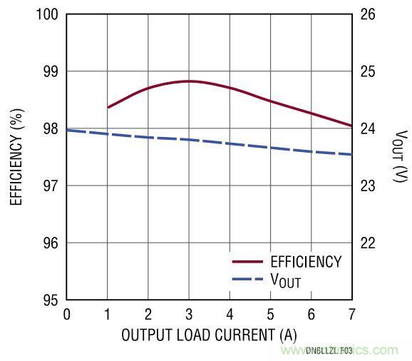 效率高達(dá)99%，這個(gè)170W的倍壓器是如何做到滴？