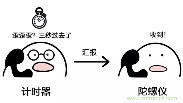 走直線很難嗎？陀螺儀表示，少了它機(jī)器人連直線都走不了