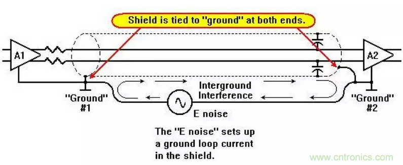 屏蔽電纜的作用是什么？